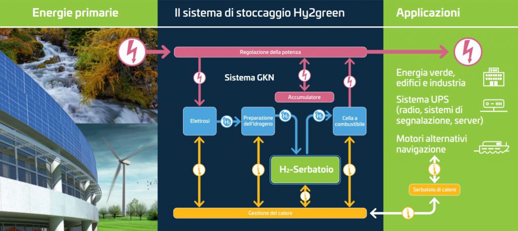 Drexim Pannelli e rivestimenti per interni